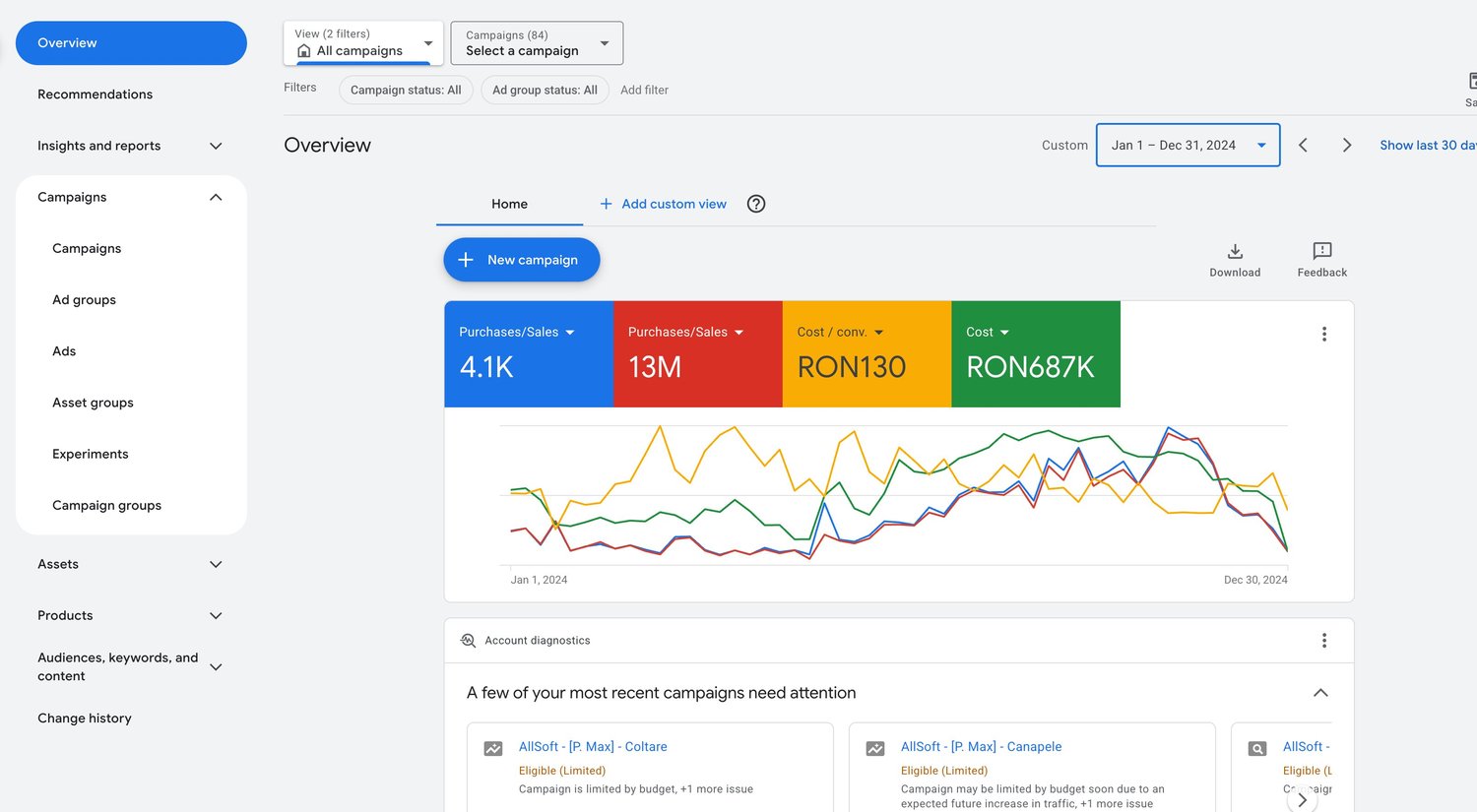 Google Ads 2024 overview