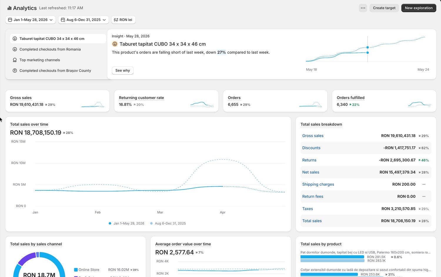 Shopify Analytics 2026 YTD