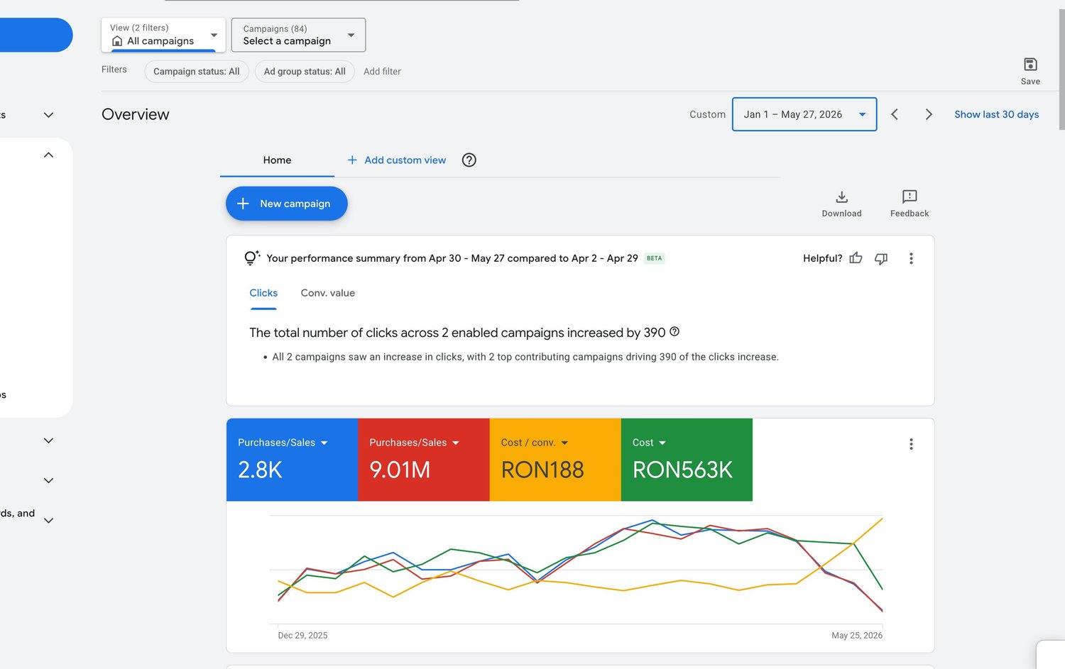 Google Ads 2026 YTD overview