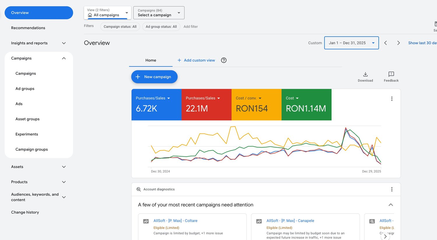 Google Ads 2025 overview