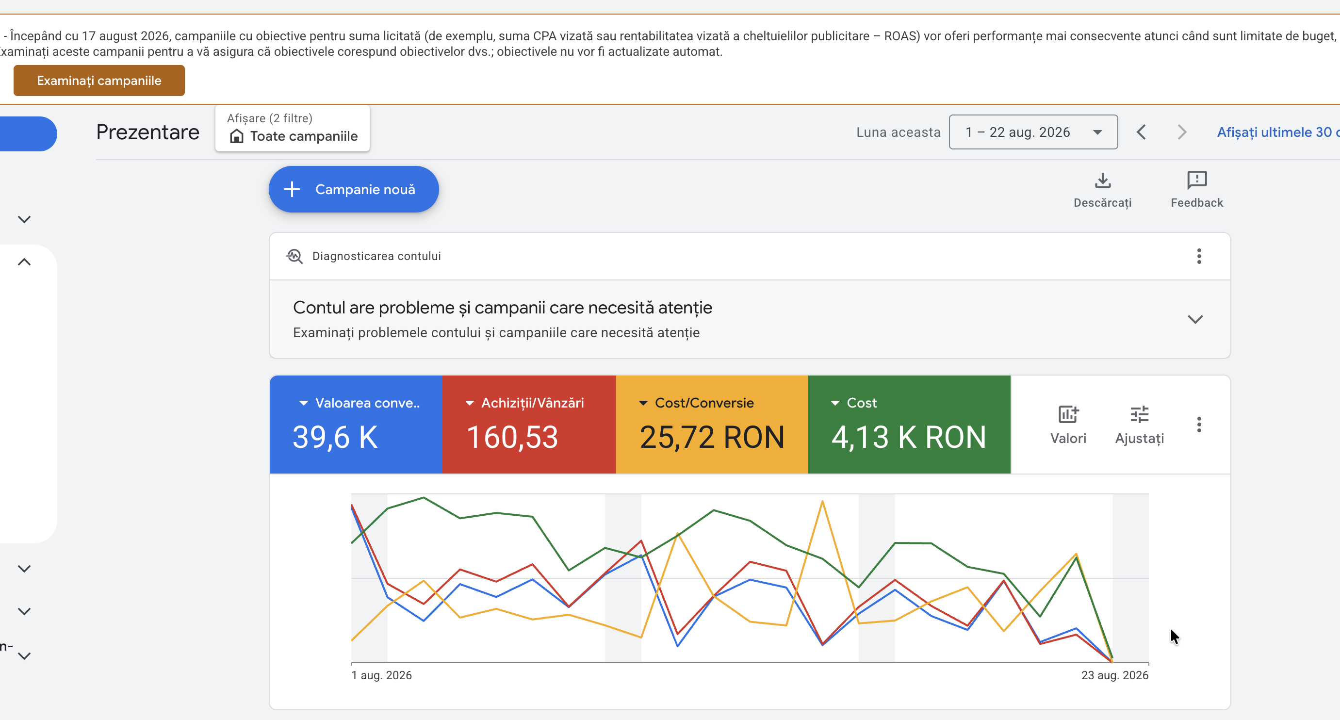Performanța Google Ads între 1 și 22 august 2026