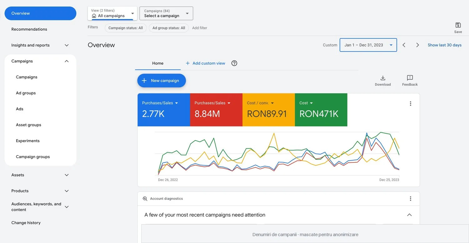 Google Ads, 2023 — cost 471 mii lei, 2.770 conversii atribuite, valoare atribuită 8,84 mil. lei; denumirile de campanii sunt mascate