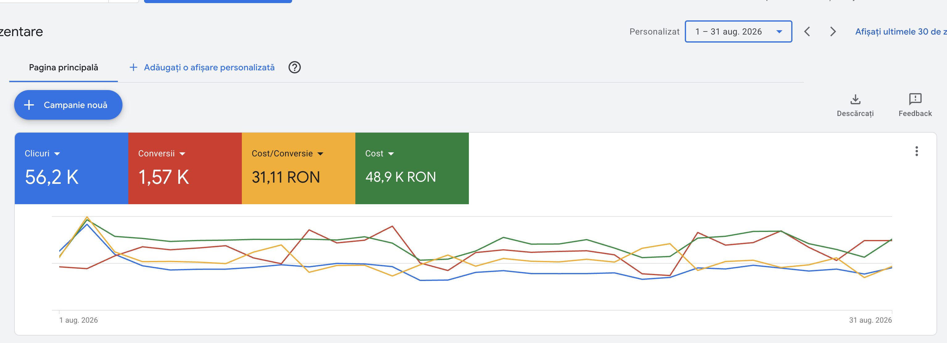 Google Ads · cheltuială și raportare — August