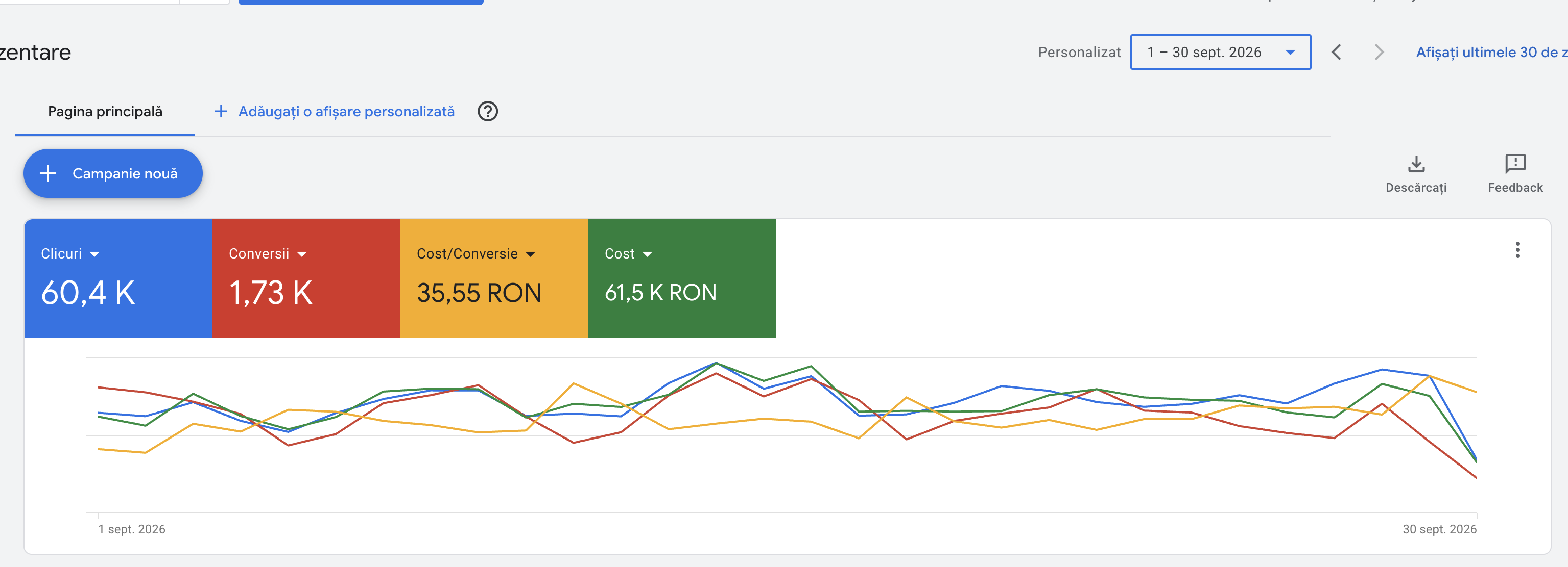 Google Ads · cheltuială și raportare — Septembrie