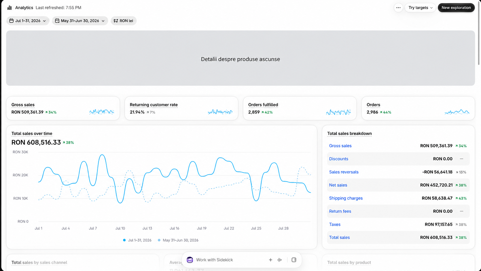 Shopify · evoluția magazinului — Iulie